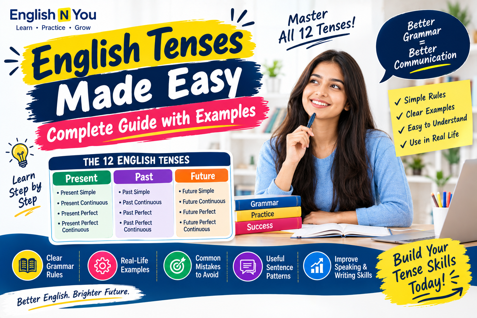 English Tenses Made Easy: Complete Guide with Examples
